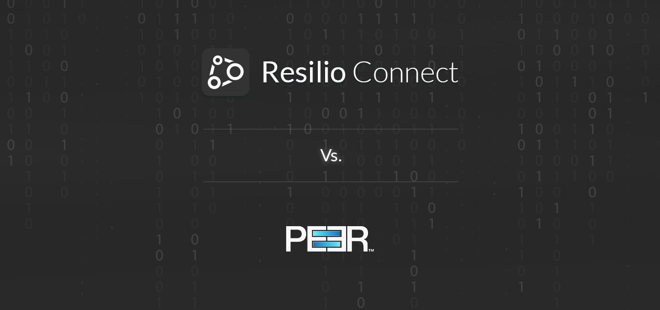 test drive Resilio Connect: the perfect PeerSync alternative.  