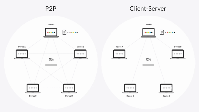 P2P vs Client-Server architecture.