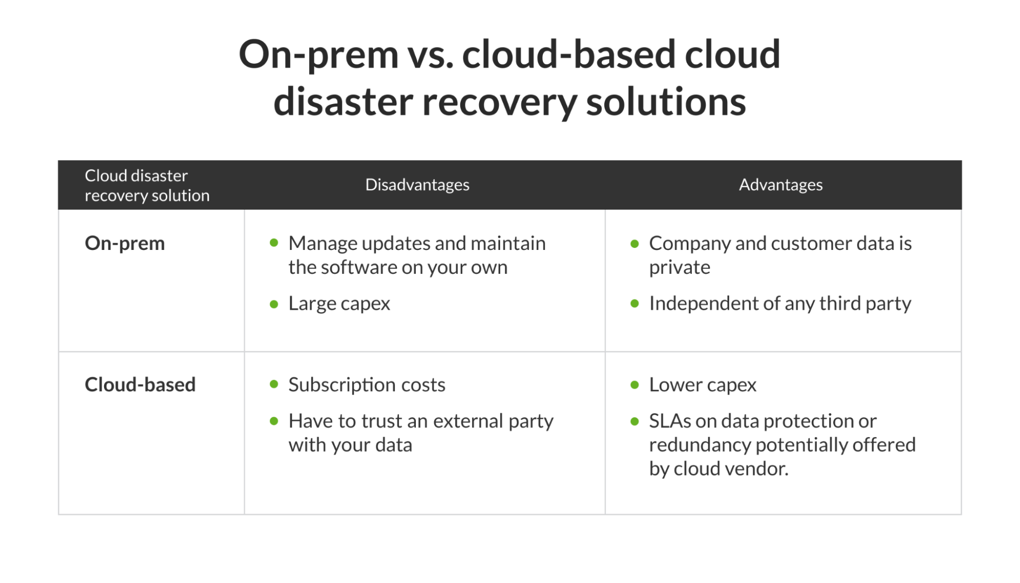Key differences between on-prem and cloud-based cloud disaster recovery
