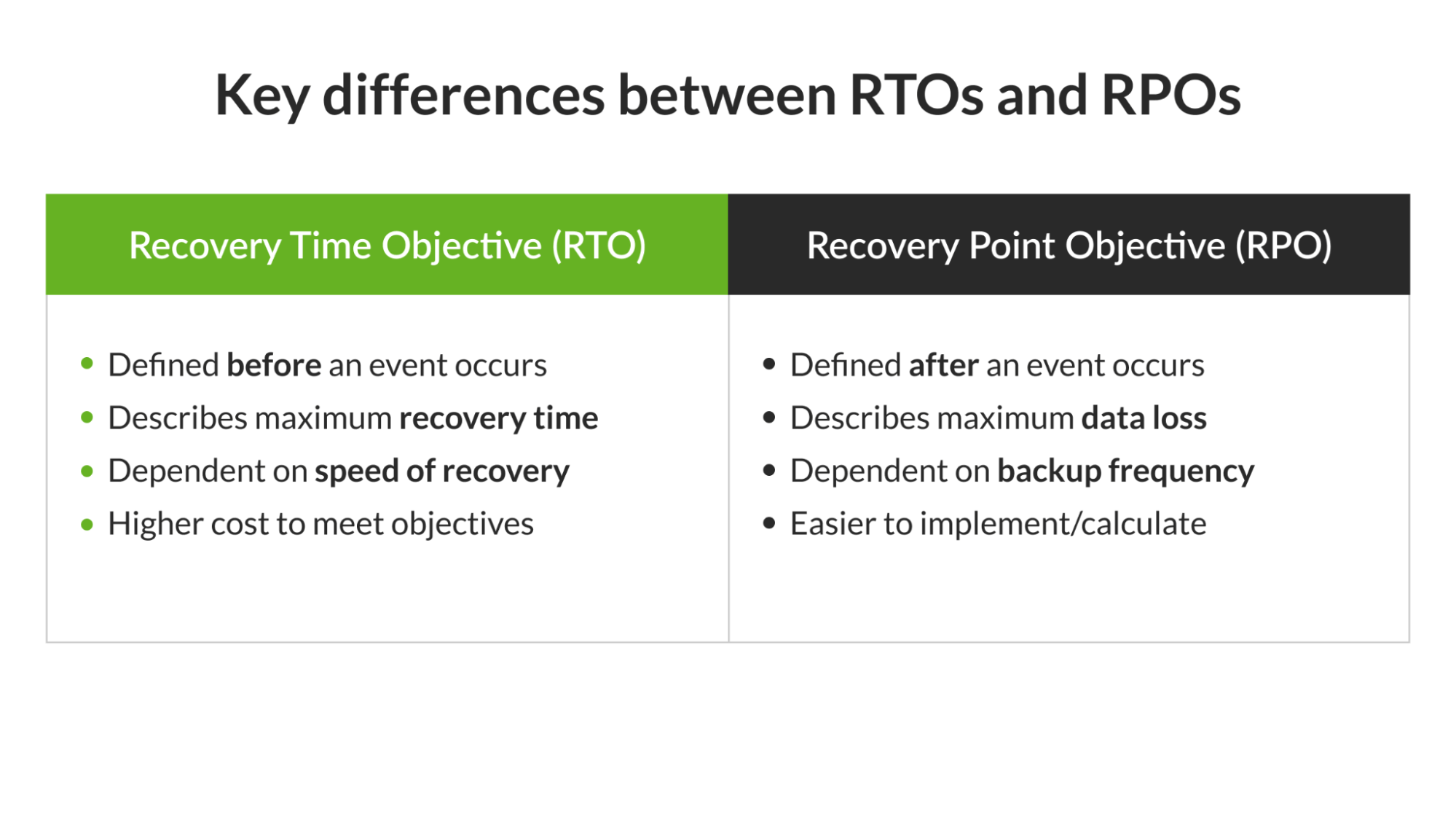 Key differences between RTOs and RPOs
