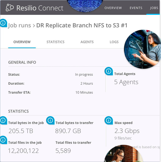 Low latency with Resilio's DR solution