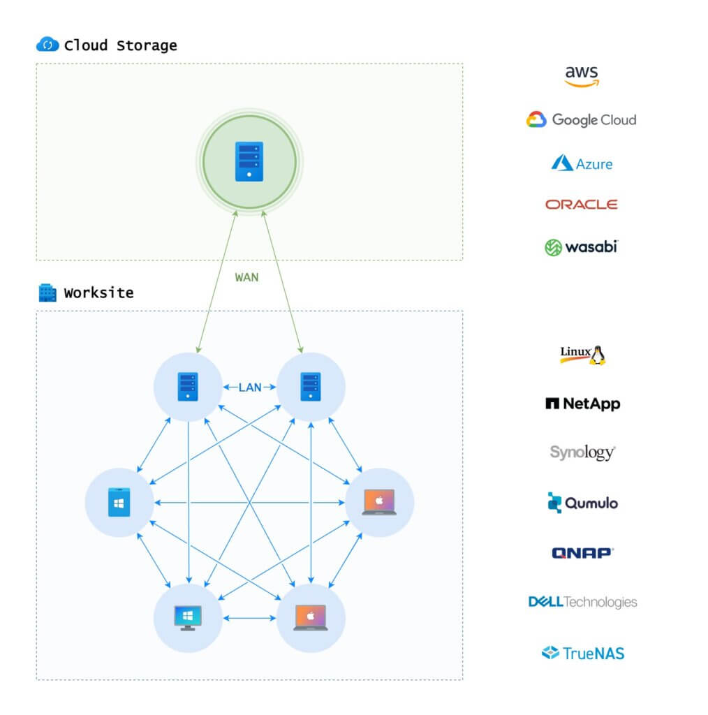 AWS Egress Costs: How to Calculate & Reduce Spend | Resilio Blog