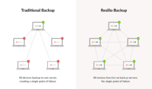 Aspera vs Signiant vs Resilio: Which Is Best for Your Use Case ...