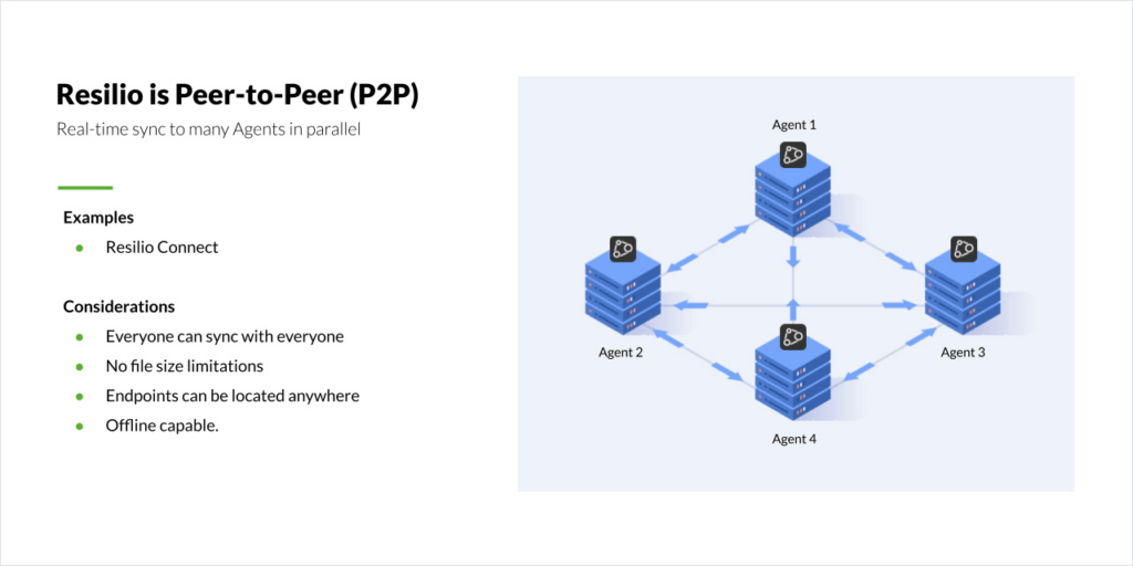 Resilio is peer-to-peer (P2P).