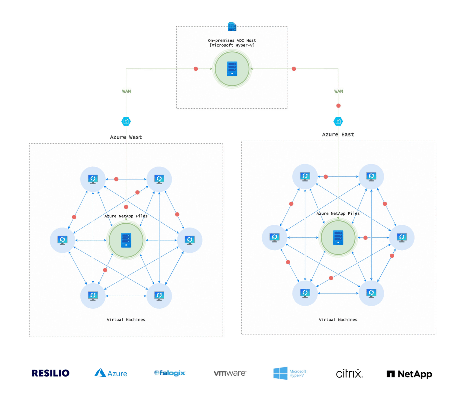 Edge Data: Definition, Use Cases, Benefits, and More